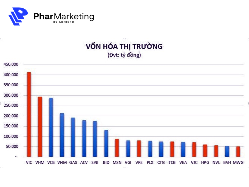 Phương pháp dựa vào giá trị vốn hóa thị trường